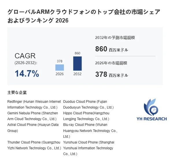 グローバルARMクラウドフォンの市場シェアおよびランキング 2026