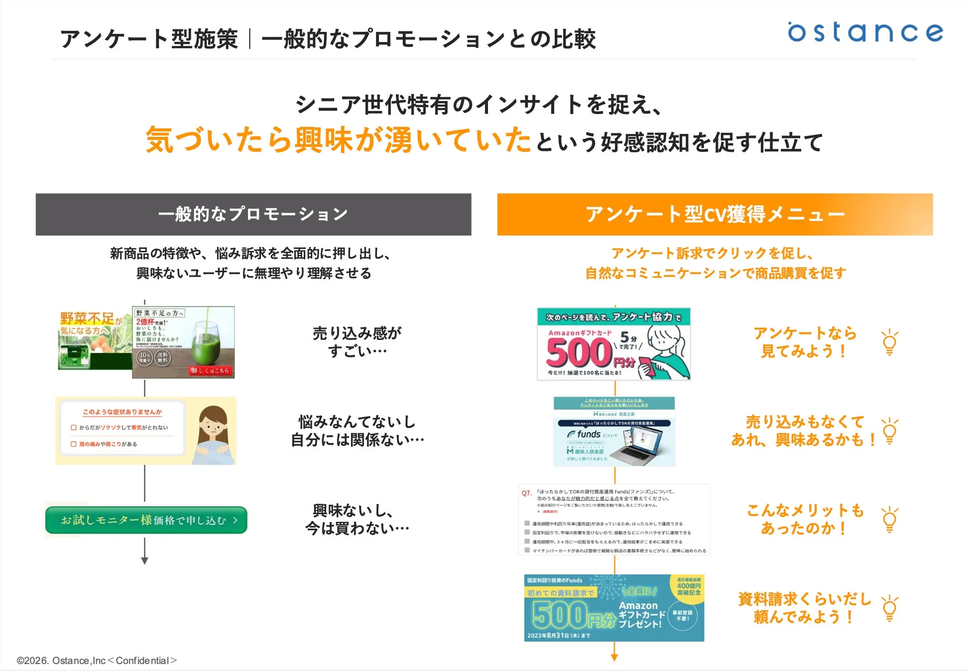 アンケート型施策と一般的なプロモーションの比較