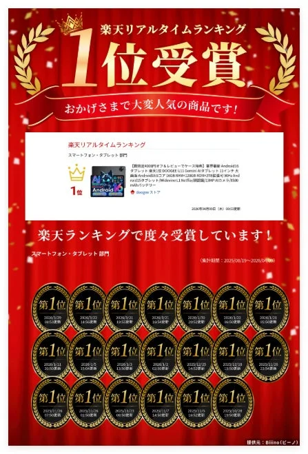 楽天リアルタイムランキング 1位受賞 おかげさまで大変人気の商品です! スマートフォン・タブレット 部門 1位 Android 13 doogee ストア 2024/04/09 (木) 00:53更新 楽天ランキングで度々受賞しています! スマートフォン・タブレット 部門 (集計期間: 2023/08/19~2024/04/09) 第1位 2024/3/29 20:50更新 第1位 2024/3/22 14:50更新 第1位 2024/3/21 19:55更新 第1位 2024/3/21 16:54更新 第1位 2024/3/21 00:52更新 第1位 2024/1/11 20:50更新 第1位 2024/1/5 15:04更新 第1位 2024/1/3 13:50更新 第1位 2024/1/2 02:50更新 第1位 2023/12/29 14:50更新 第1位 2023/12/28 13:50更新 第1位 2023/11/28 23:54更新 第1位 2023/11/24 07:50更新 第1位 2024/11/24 03:50更新 第1位 2023/11/23 08:50更新 第1位 2023/11/17 14:50更新 第1位 2023/10/28 23:50更新 [限定4000円オフ&レビューでケース特典] 業界最軽量 Android13 タブレット 楽天1位 DOOGEE U11 Gemini A7タブレット 11インチ 大画面 Android13コア 16GB RAM+256GB ROM+2TB拡張 Wi-Fiモデル Widevine L1 Netflix/動画鑑賞/AIカメラ/8800mAh大容量バッテリー 提供元: Biliino (ビリーノ)