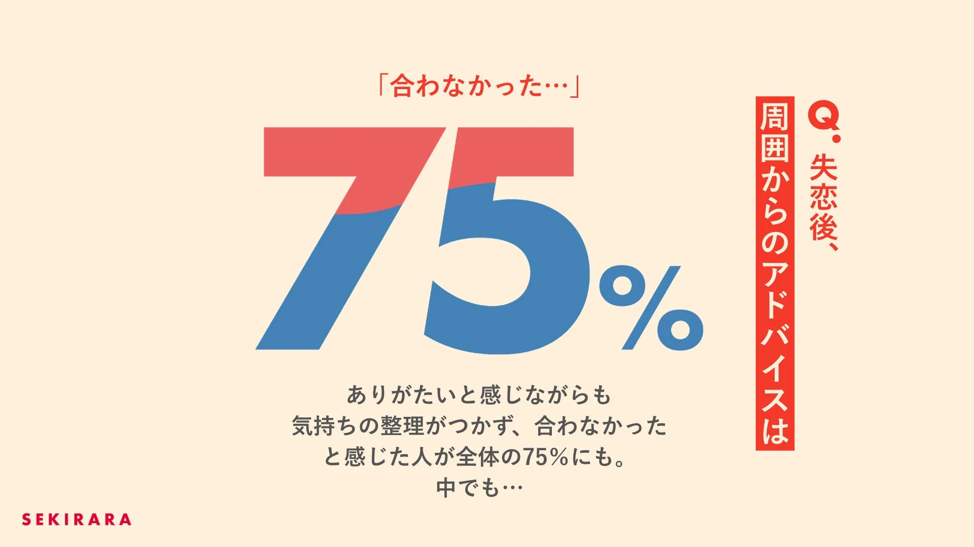 周囲からのアドバイスが合わなかったと感じた割合