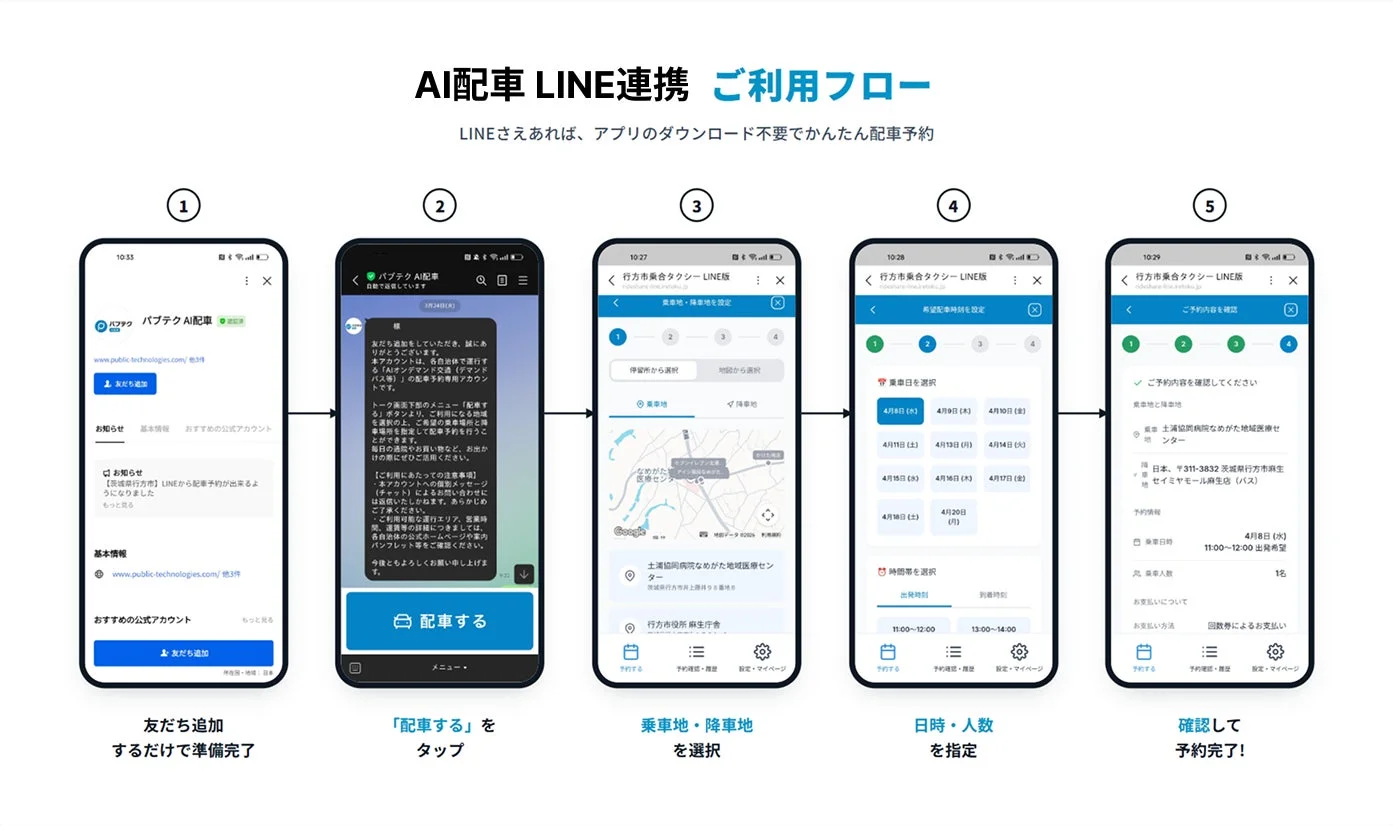 LINE連携のご利用フロー