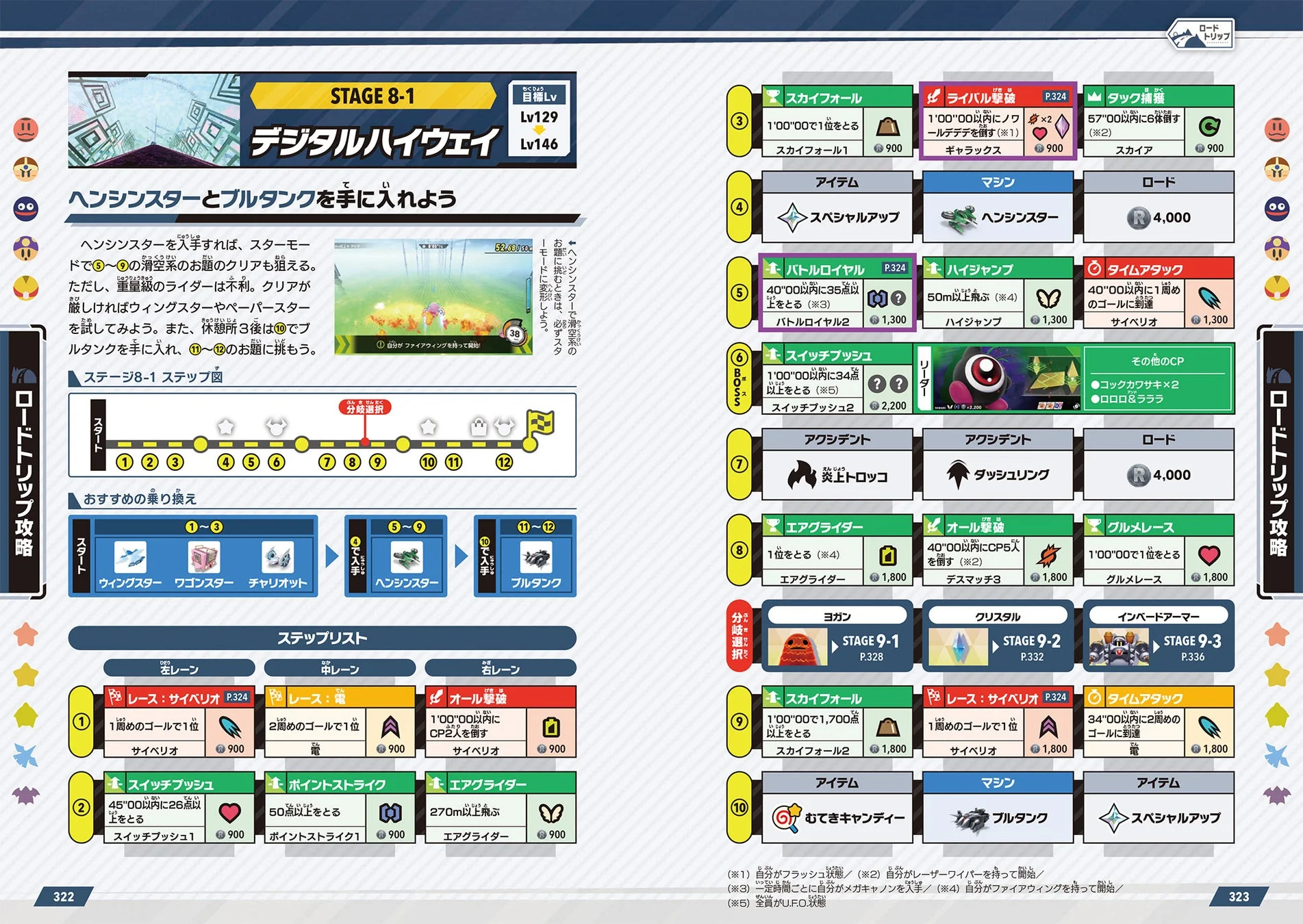 ロードトリップ攻略