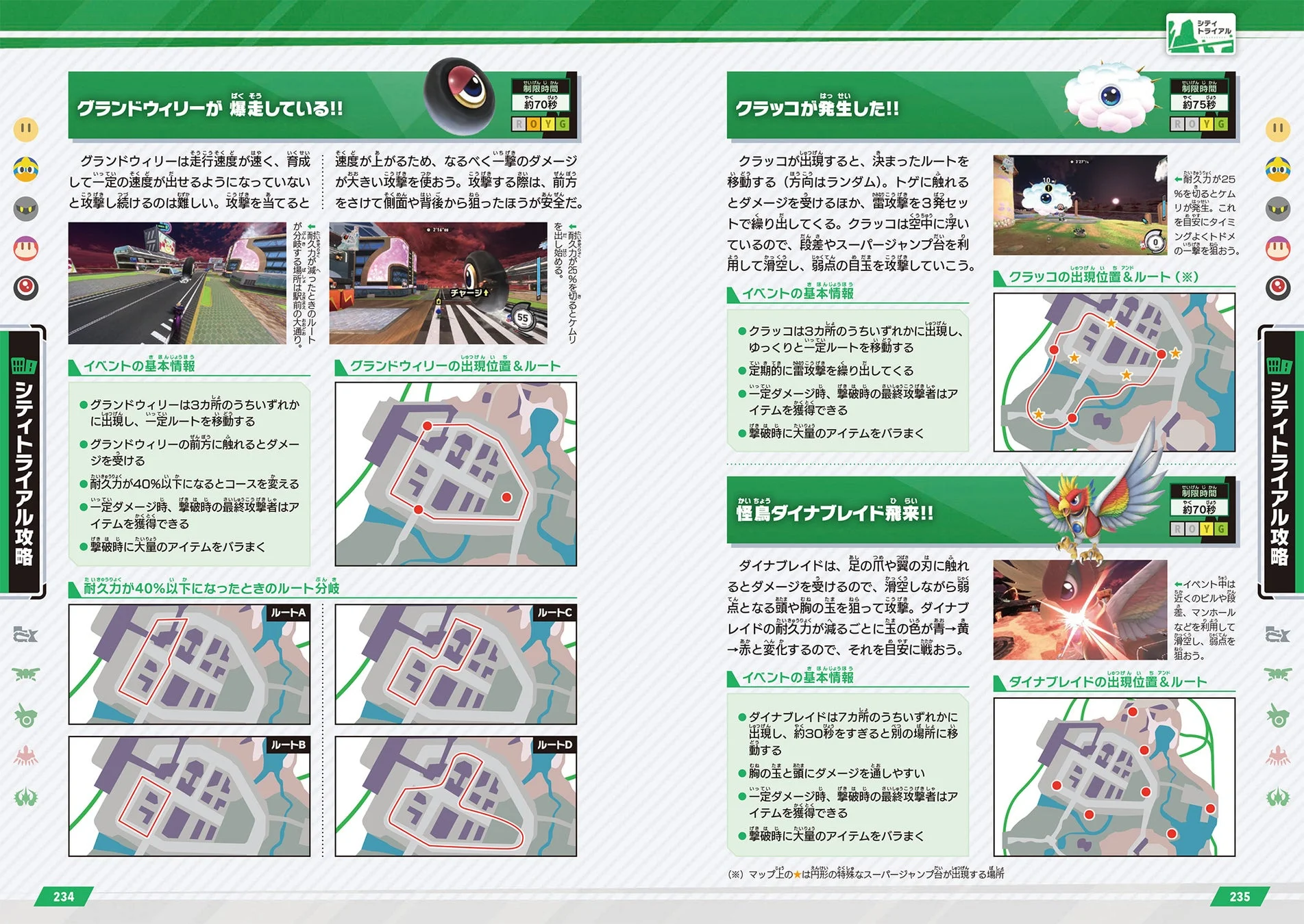 シティトライアル攻略