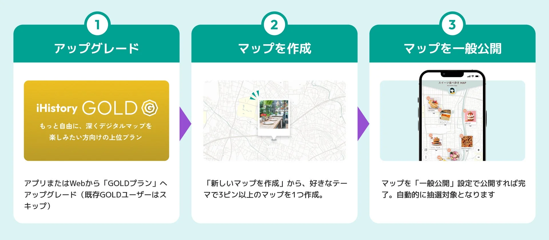 エントリーは簡単、3ステップ