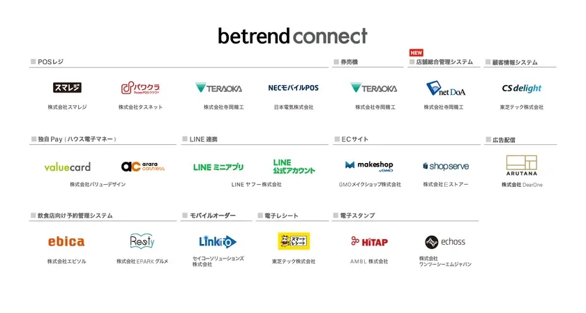 『betrend connect』パートナー一覧(一部抜粋)