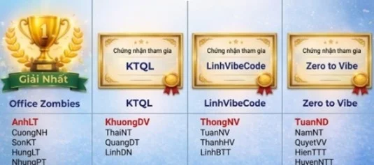 競技結果とチーム名