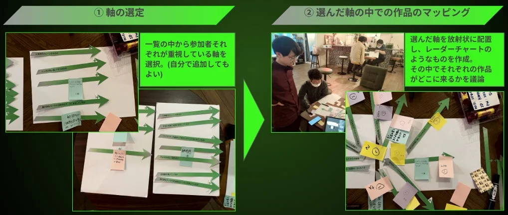 「軸」を取り入れた実際の議論の様子