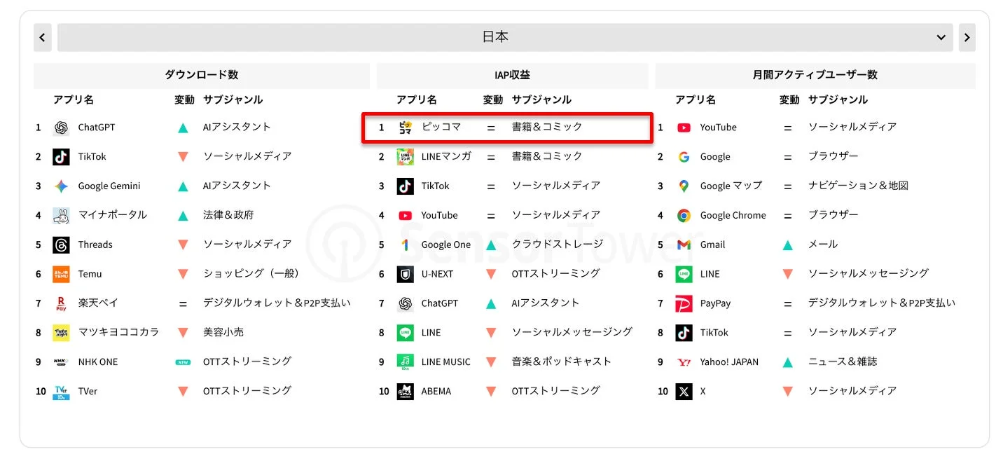 Sensor Tower State of Mobile 2026 日本アプリランキング
