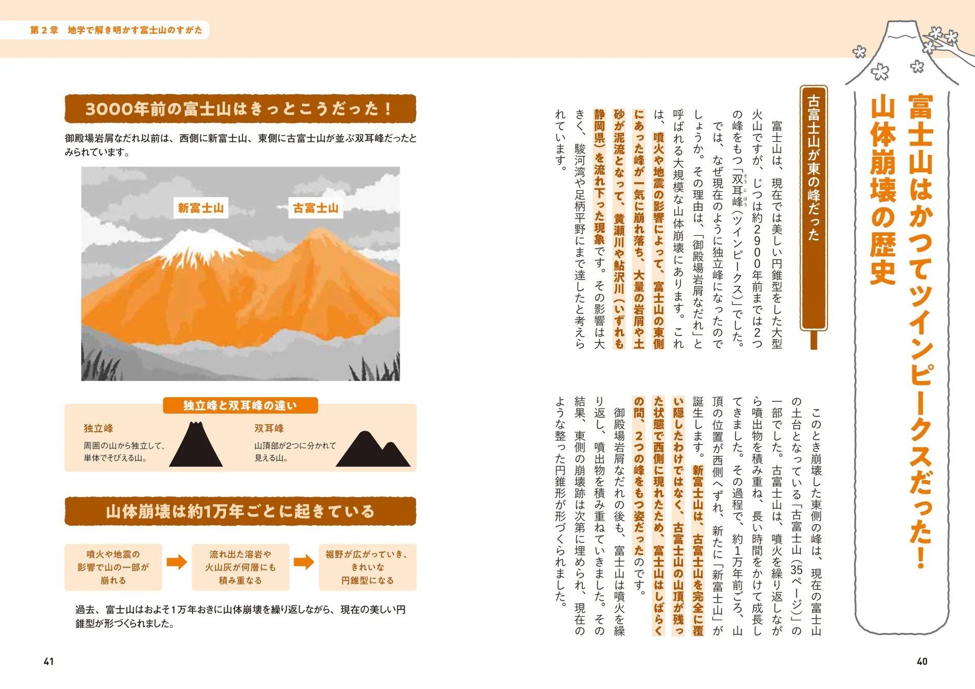 富士山はかつてツインピークスだった