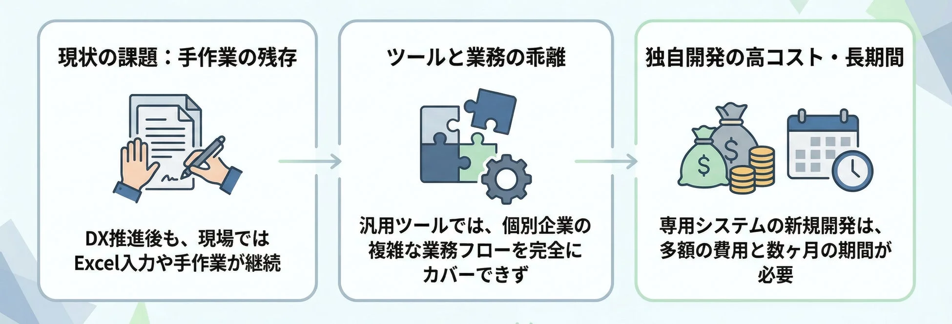 現状の課題: 手作業の残存 DX推進後も、現場ではExcel入力や手作業が継続