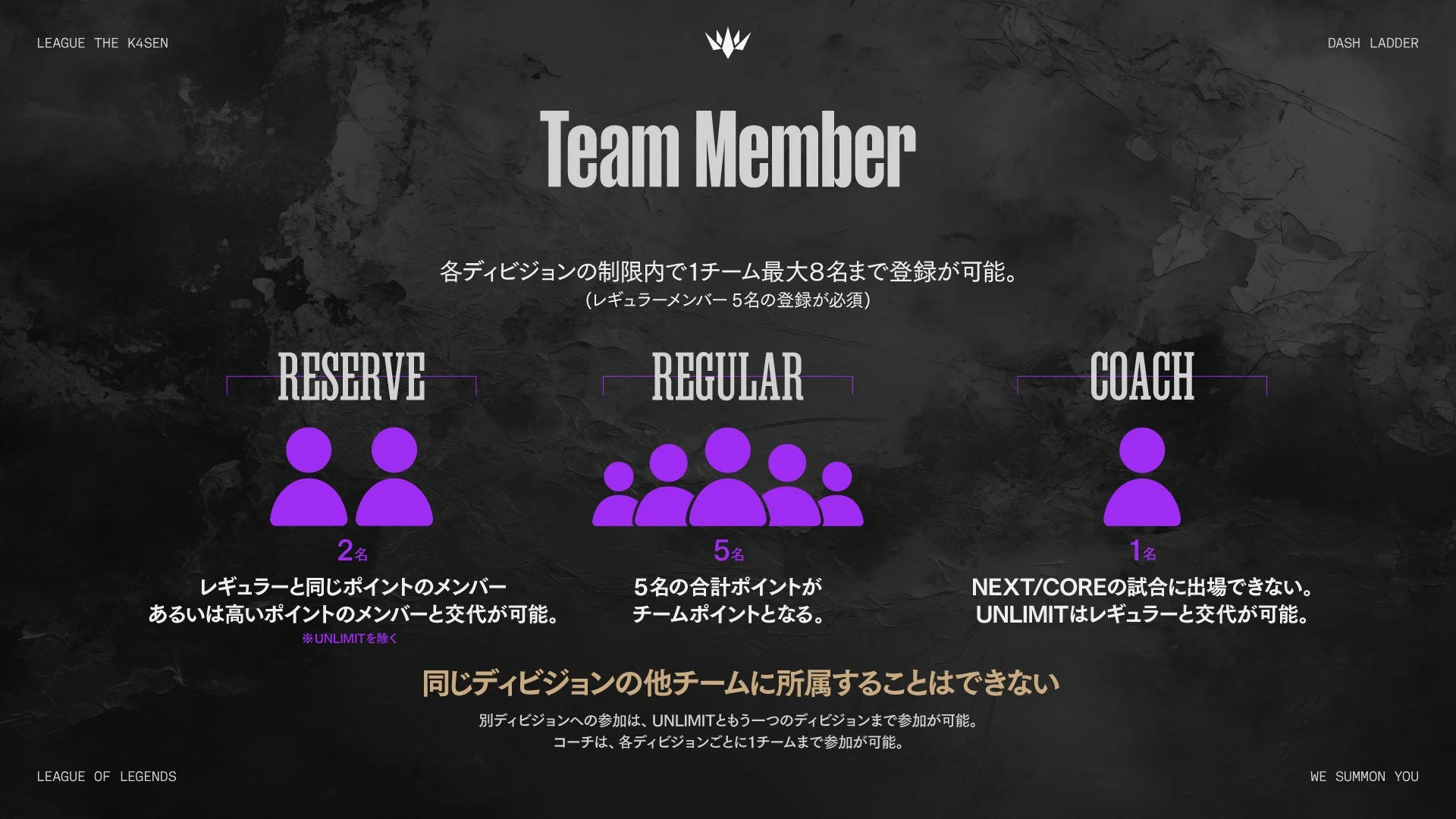 チームメンバー構成