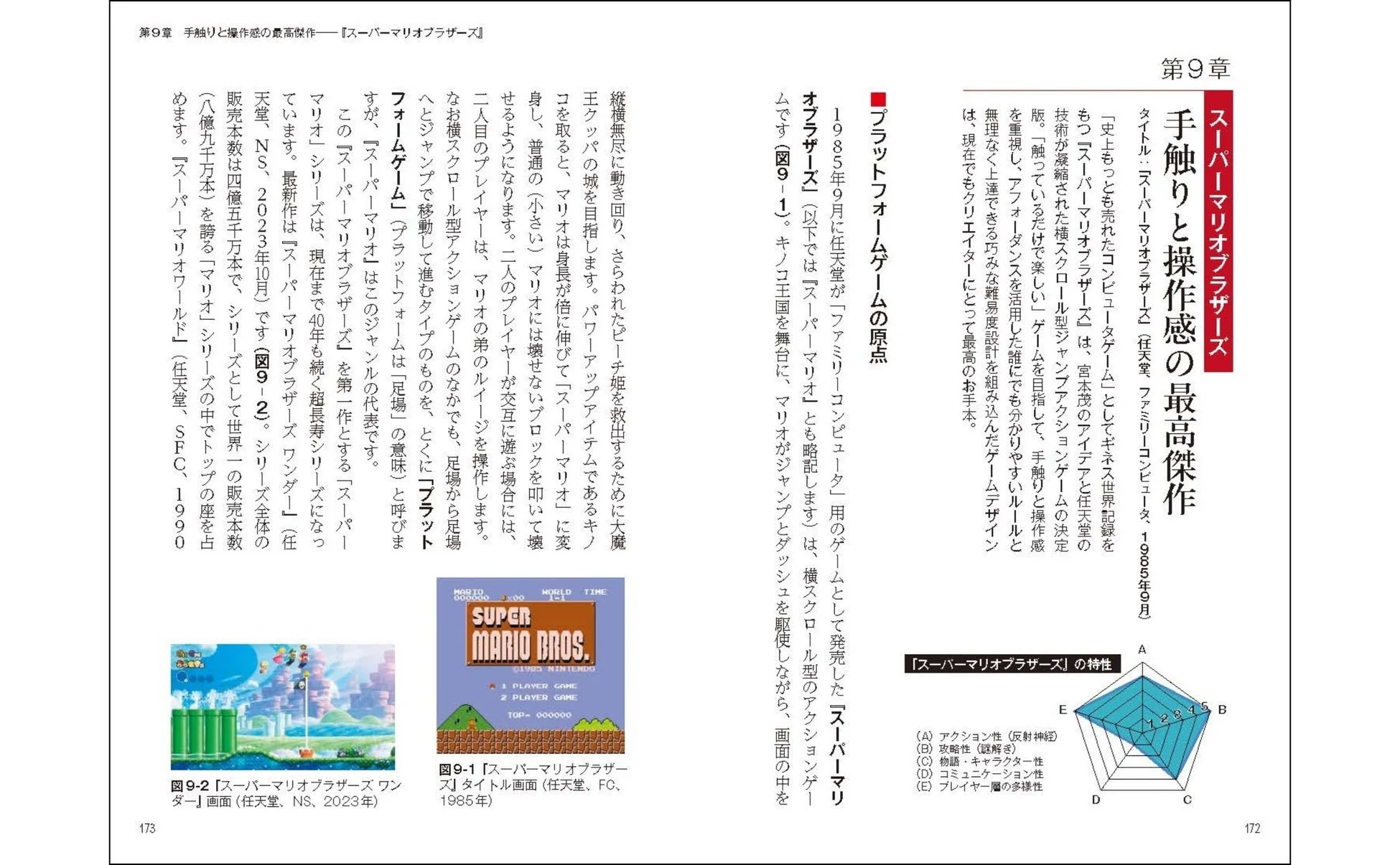 スーパーマリオブラザーズ