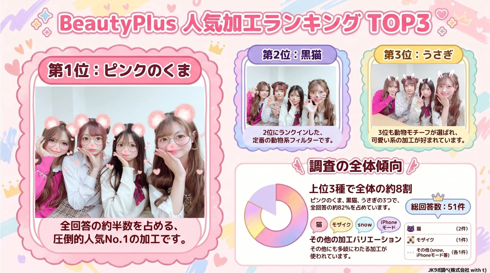 BeautyPlus 人気加工ランキング TOP3