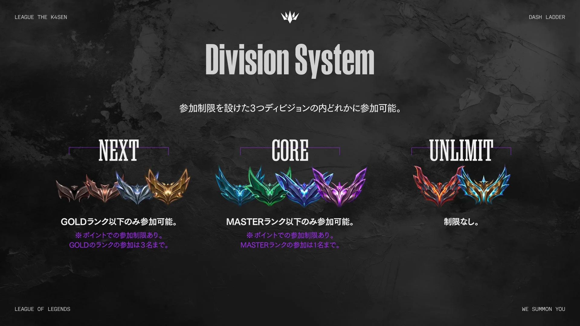 ディビジョンシステム