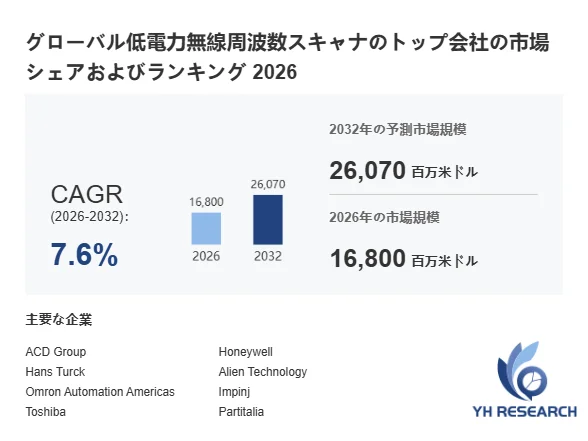 グローバル低電力無線周波数スキャナの市場規模と成長予測