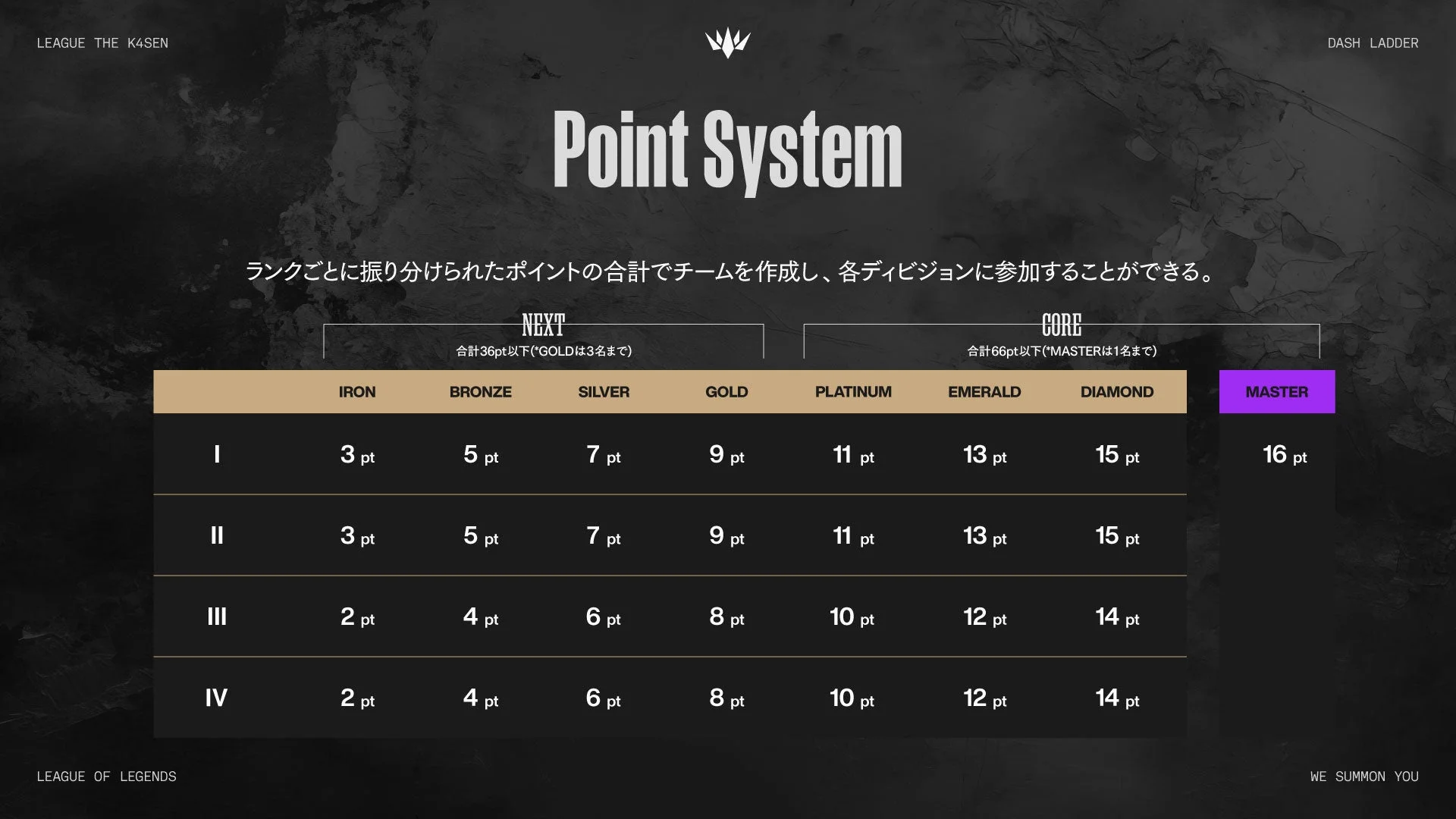 ポイントシステム