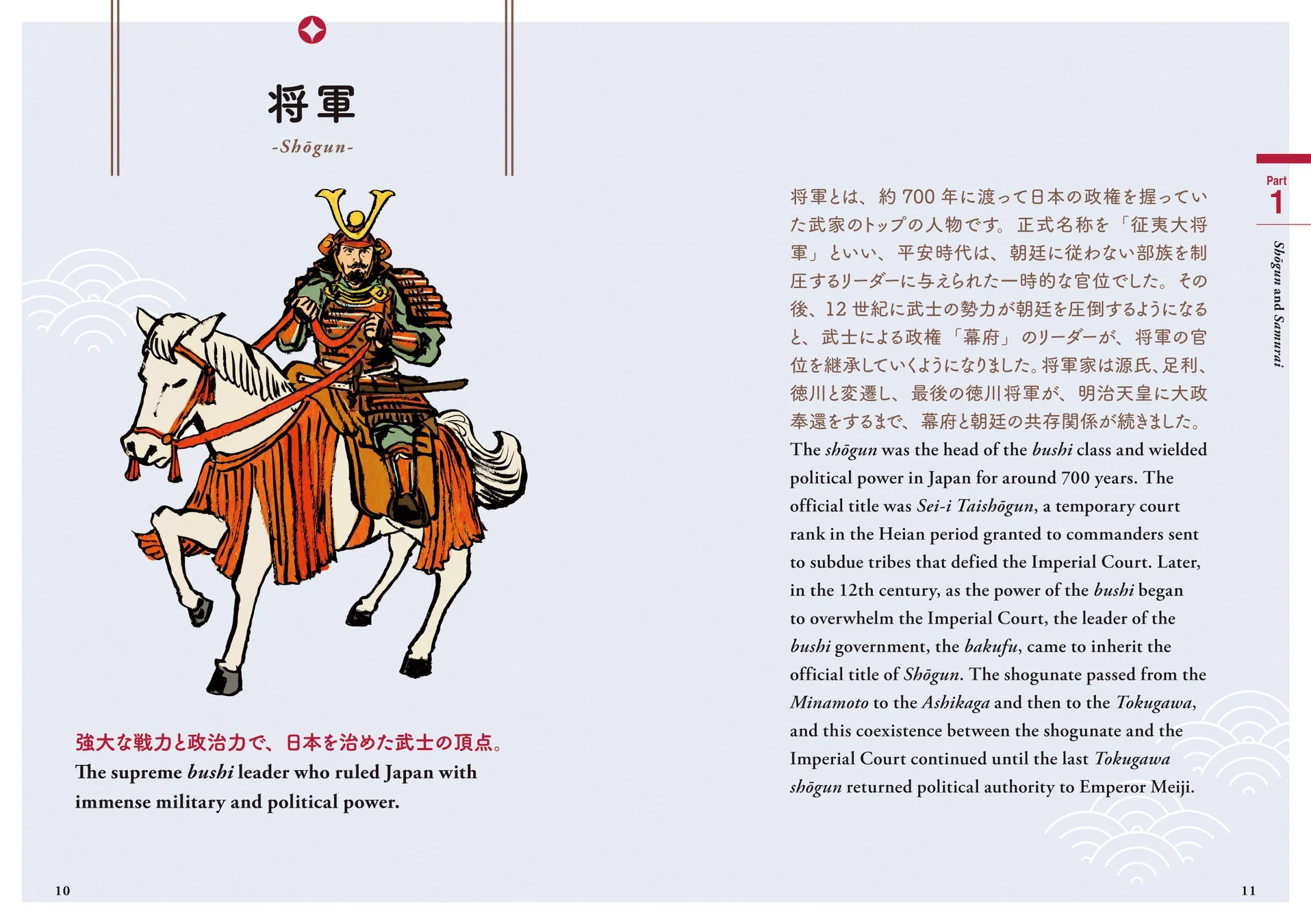 将軍の紹介ページ