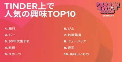 TINDER上で人気の興味TOP10 YEAR IN SWIPE 2025 GERMANY