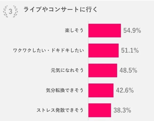 ライブやコンサートに行く理由
