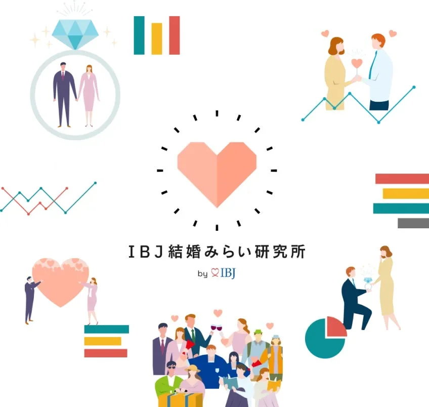 IBJ 結婚みらい研究所コンセプト