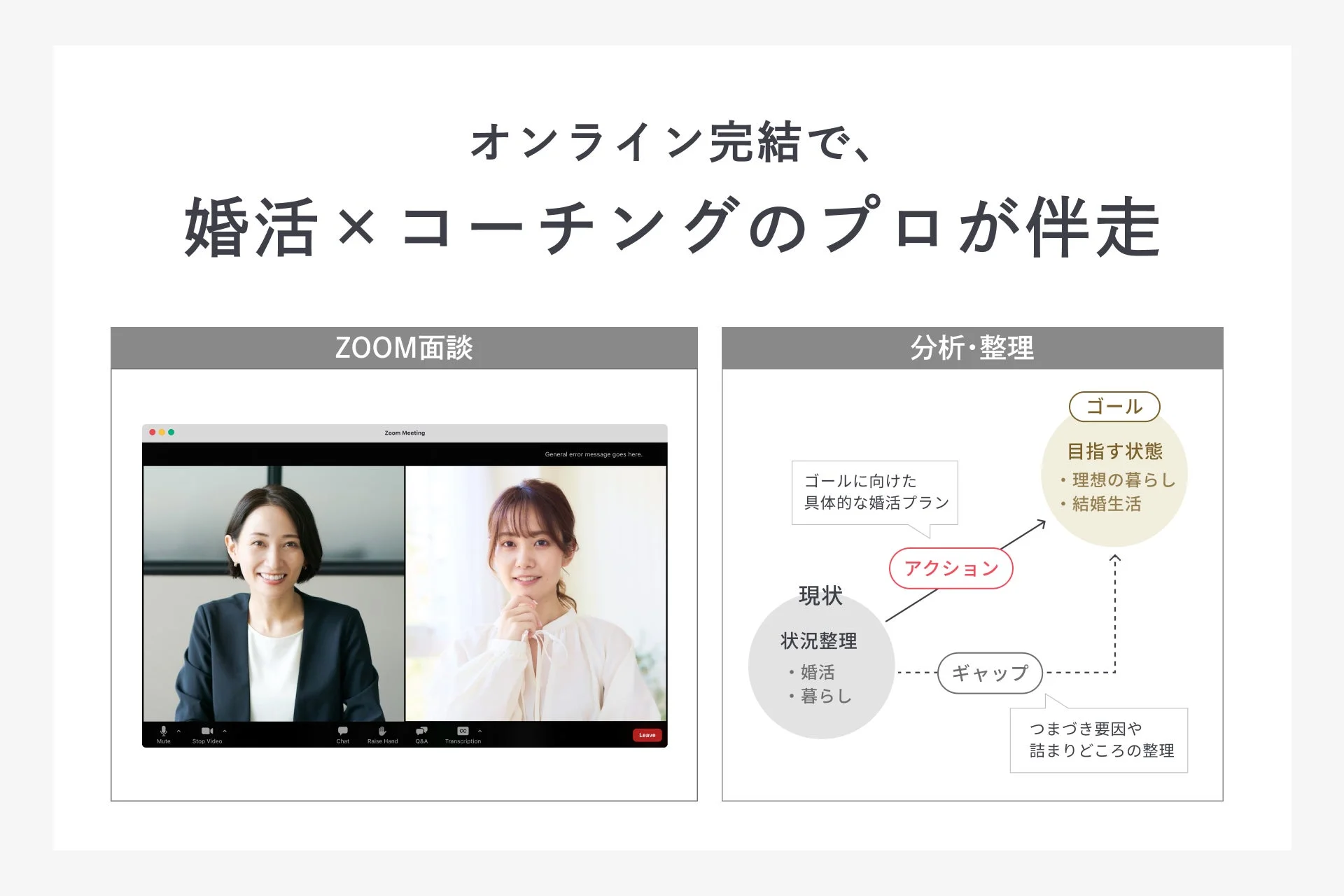 オンラインコーチングのプロセス