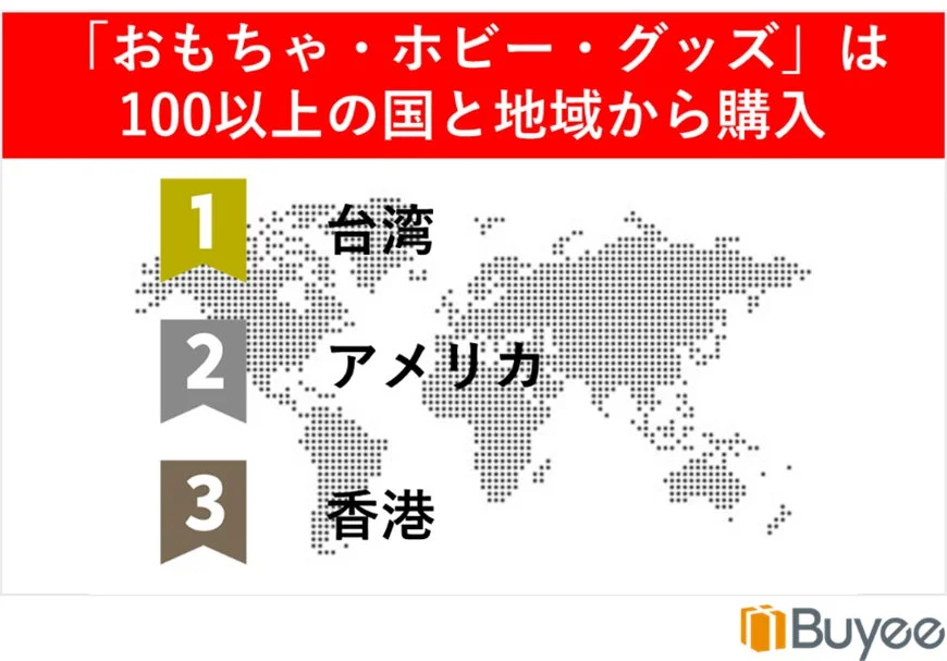 「おもちゃ・ホビー・グッズ」は100以上の国と地域から購入