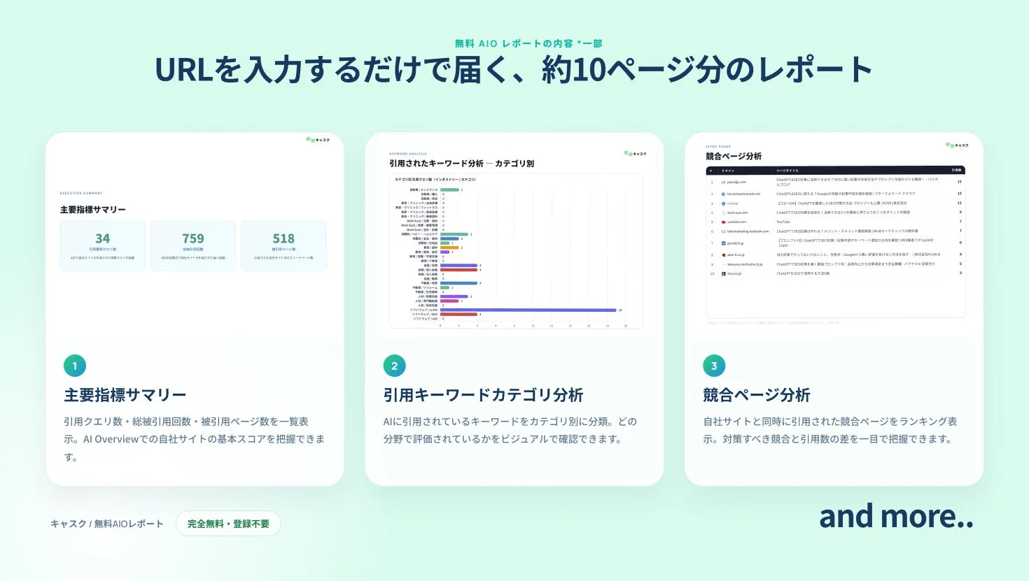 無料AIOレポートの内容