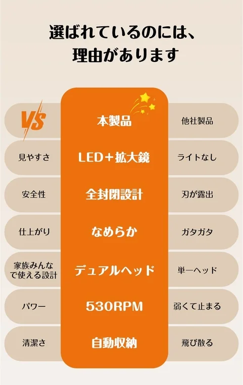 製品と他社製品の機能比較表