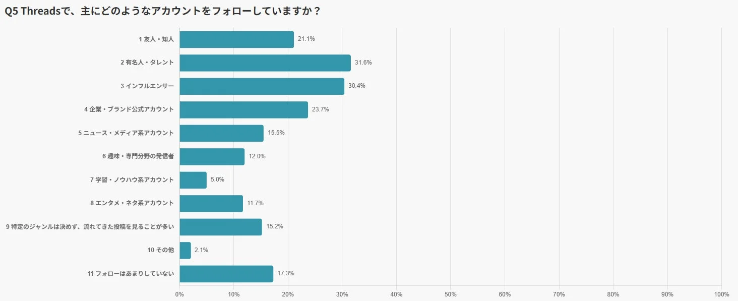 Threadsフォローアカウント