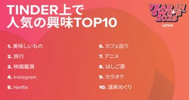 TINDER上で人気の興味TOP10 YEAR IN SWIPE 2025 JAPAN