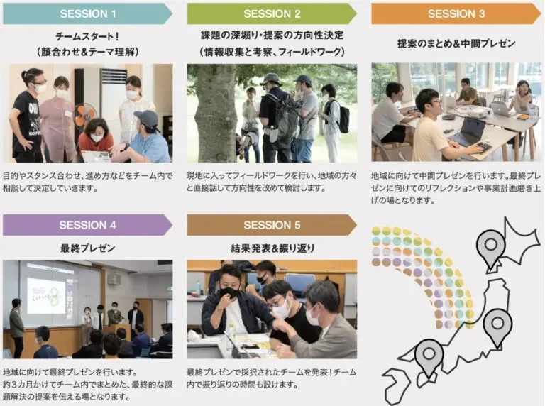 プロジェクトの5つのセッション