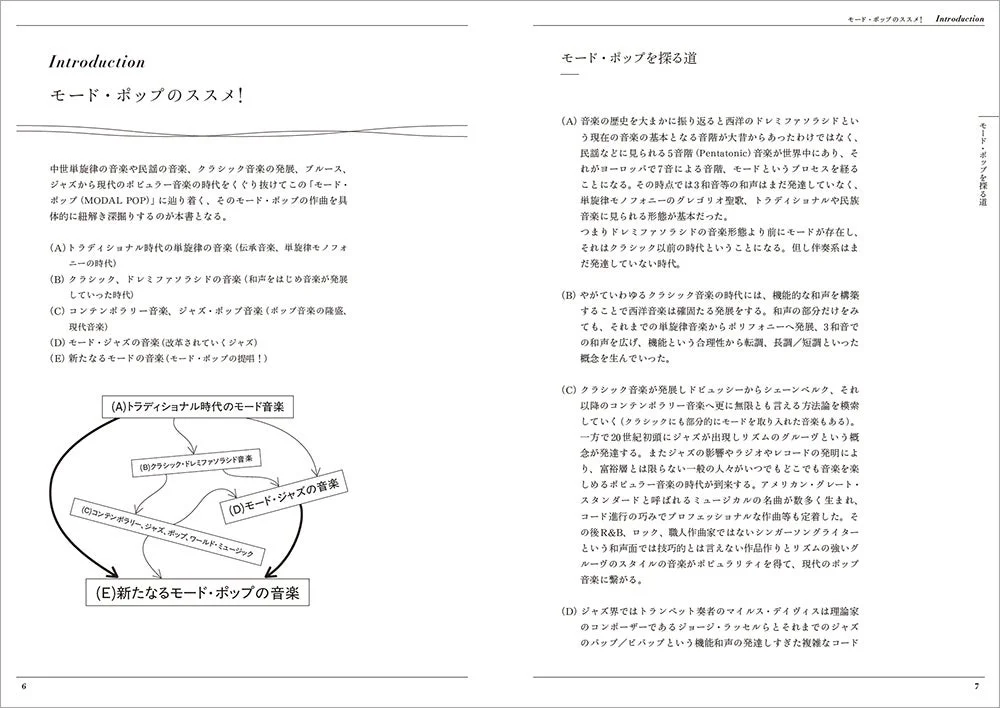 モード・ポップのススメ！Introductionのページ