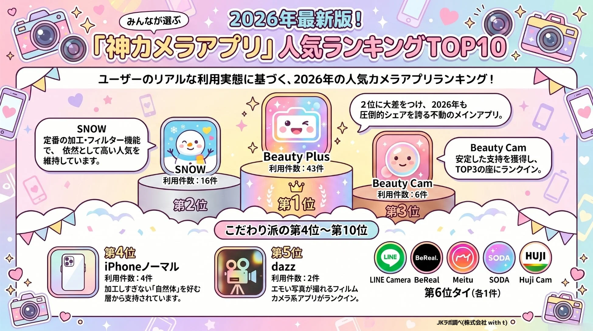 2026年最新版! 「神カメラアプリ」人気ランキングTOP10