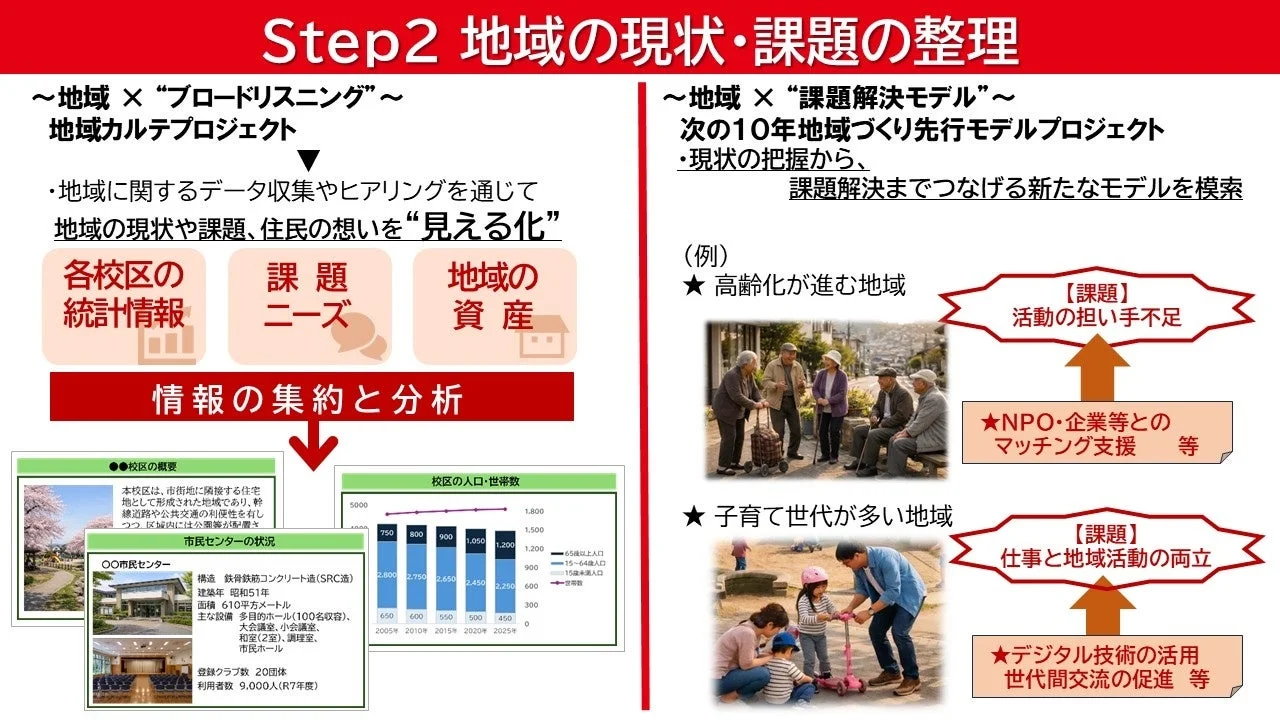 地域の現状・課題の整理