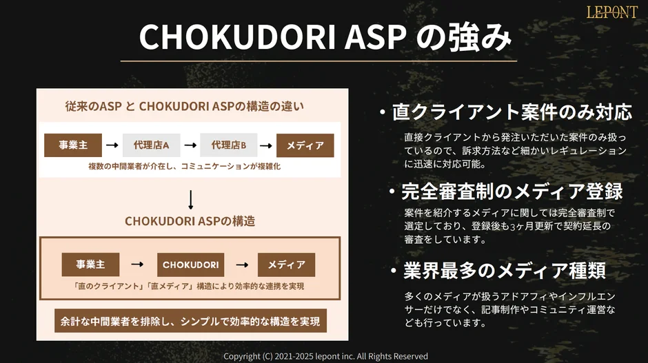 CHOKUDORI ASPの構造