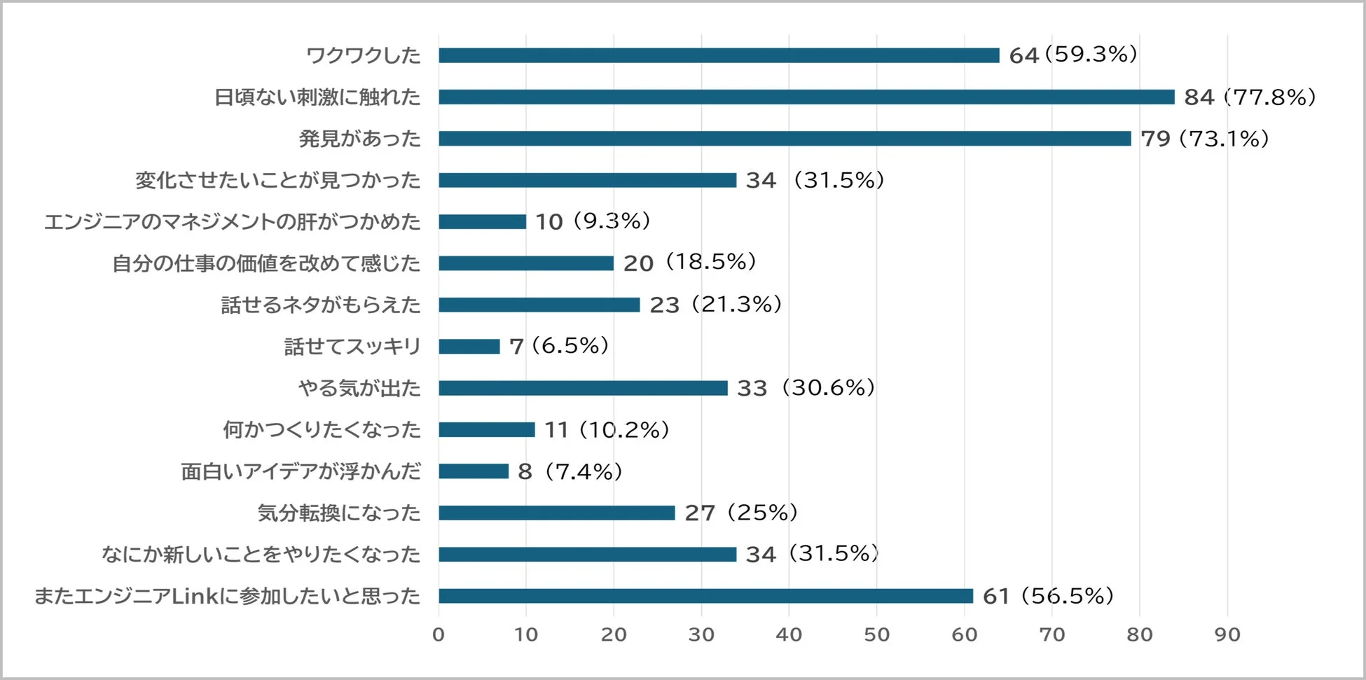 アンケート結果