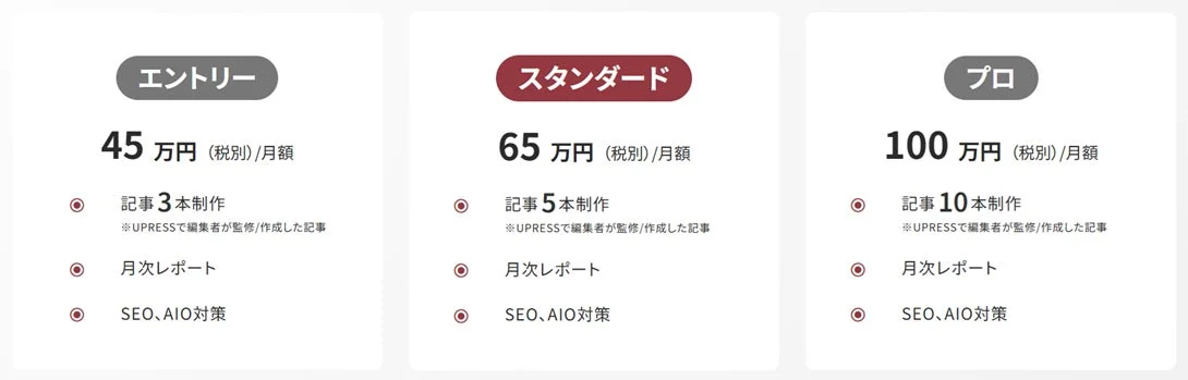 記事制作サービスの3つの料金プラン（エントリー、スタンダード、プロ）を提示