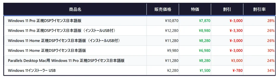 Windows 11 DSP版の割引価格一覧