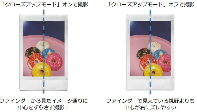 クローズアップモードの比較