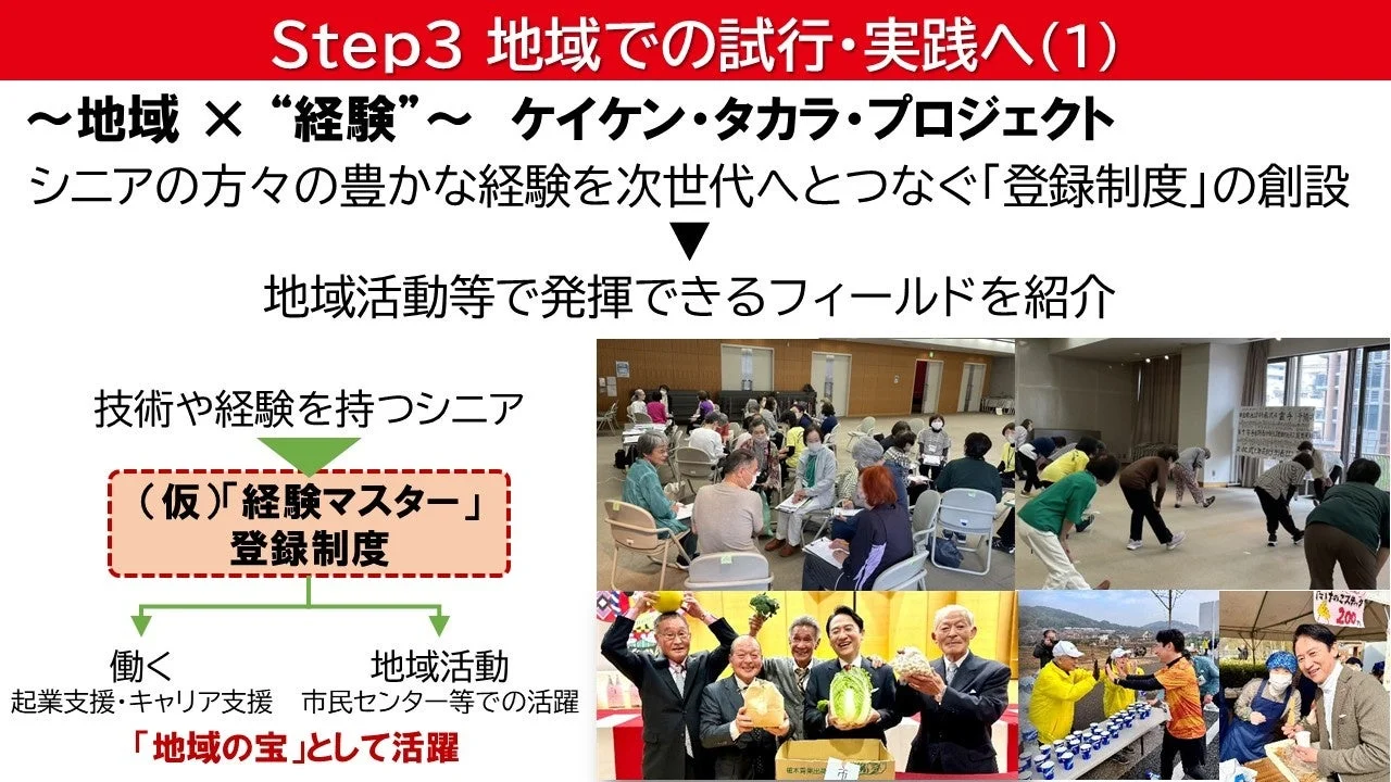 ケイケン・タカラ・プロジェクト