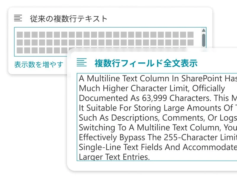 複数行テキストの表示例