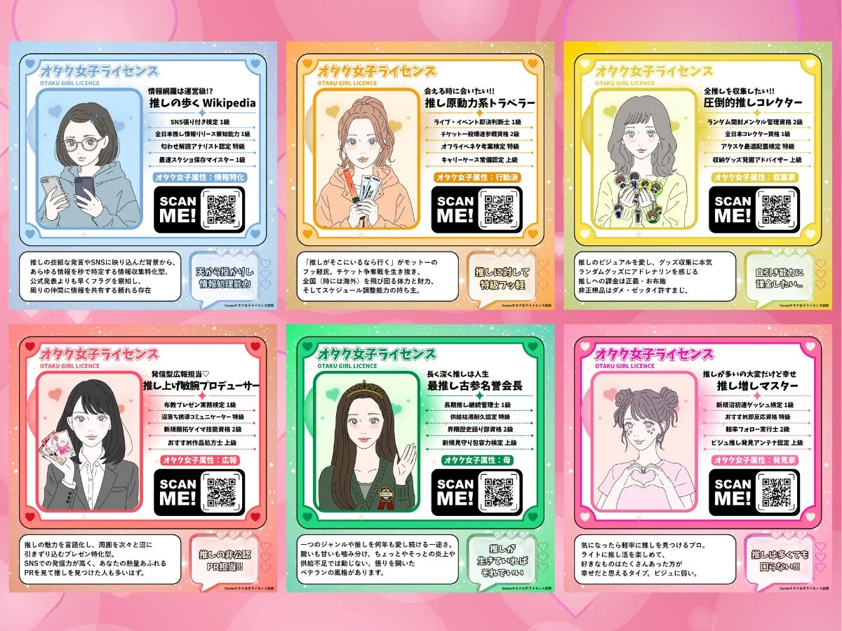 全6タイプの診断結果