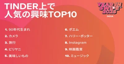 TINDER上で人気の興味TOP10 YEAR IN SWIPE 2025 INDIA