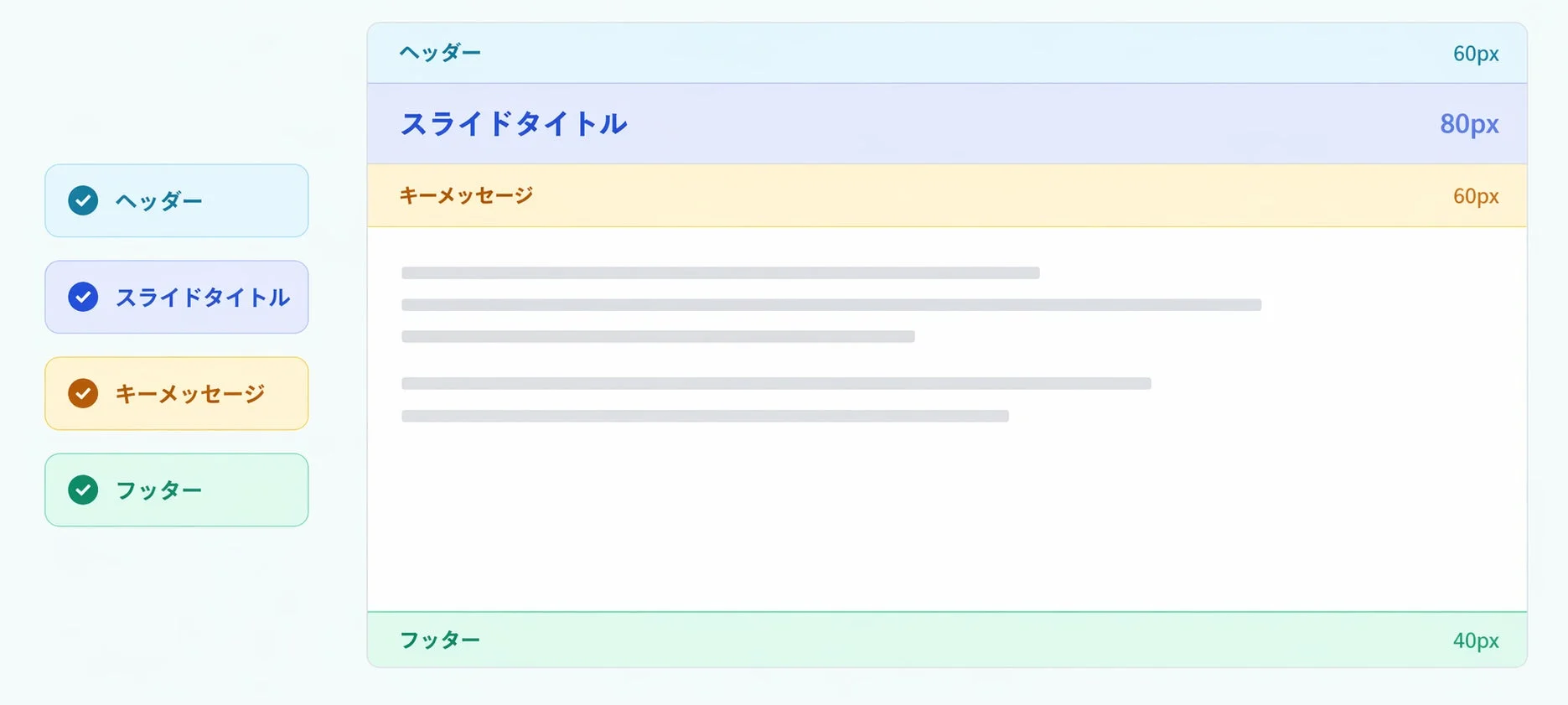 スライド生成機能のレイアウト設定