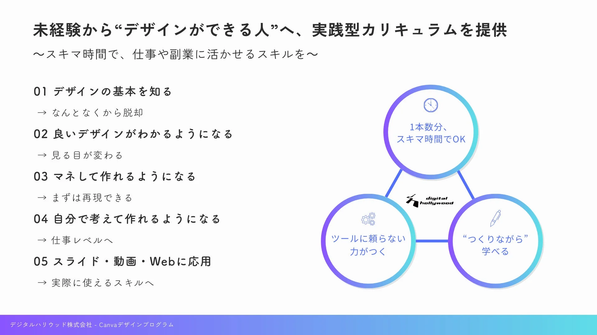 Canvaデザインプログラムのカリキュラム紹介
