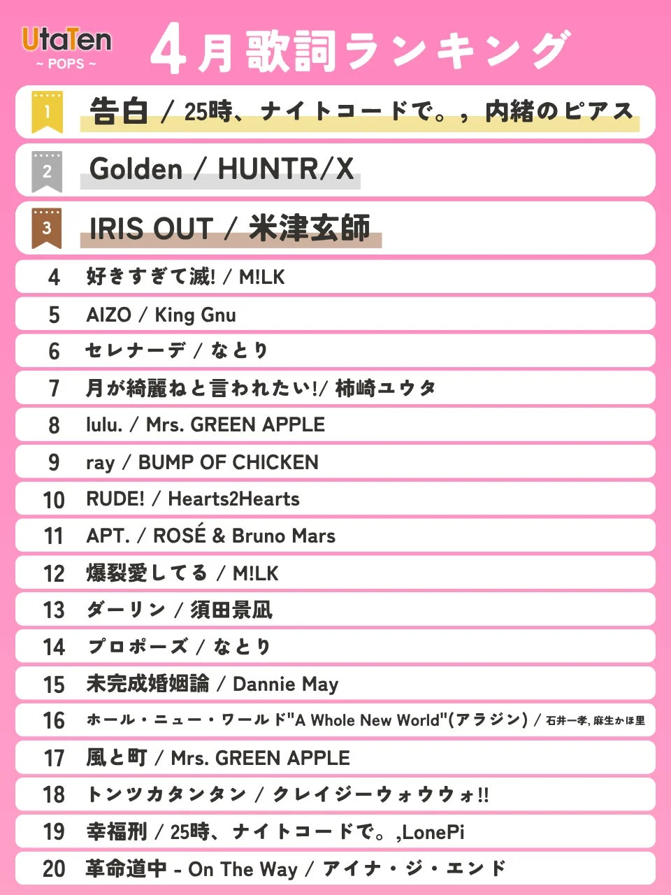 UtaTen ~POPS~ 4月歌詞ランキング