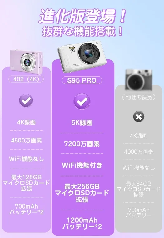 機能比較とバッテリー情報