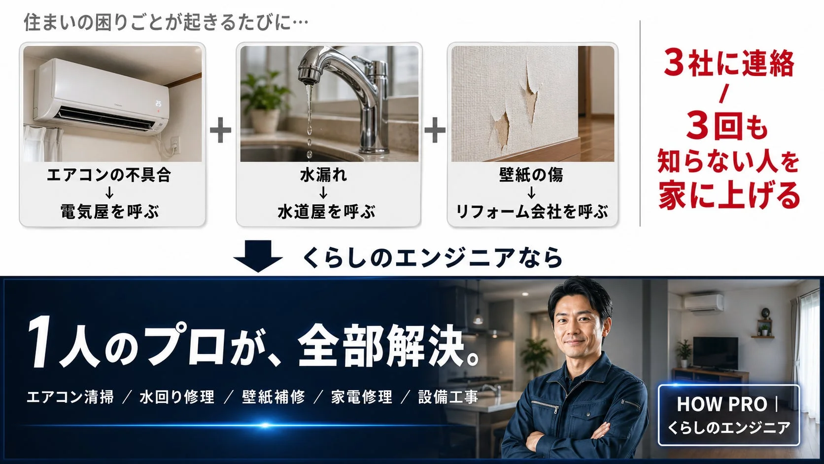 住まいの困りごとが起きるたびに… vs くらしのエンジニアなら1人のプロが、全部解決。