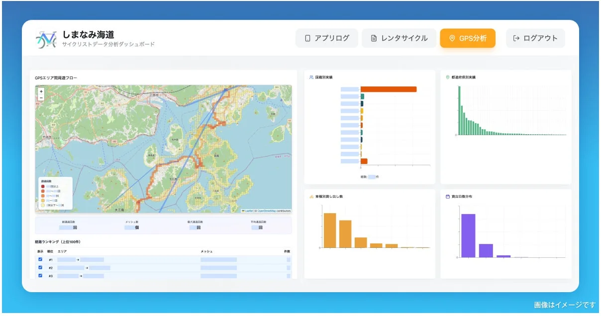 「分析用ダッシュボード」サービスイメージ