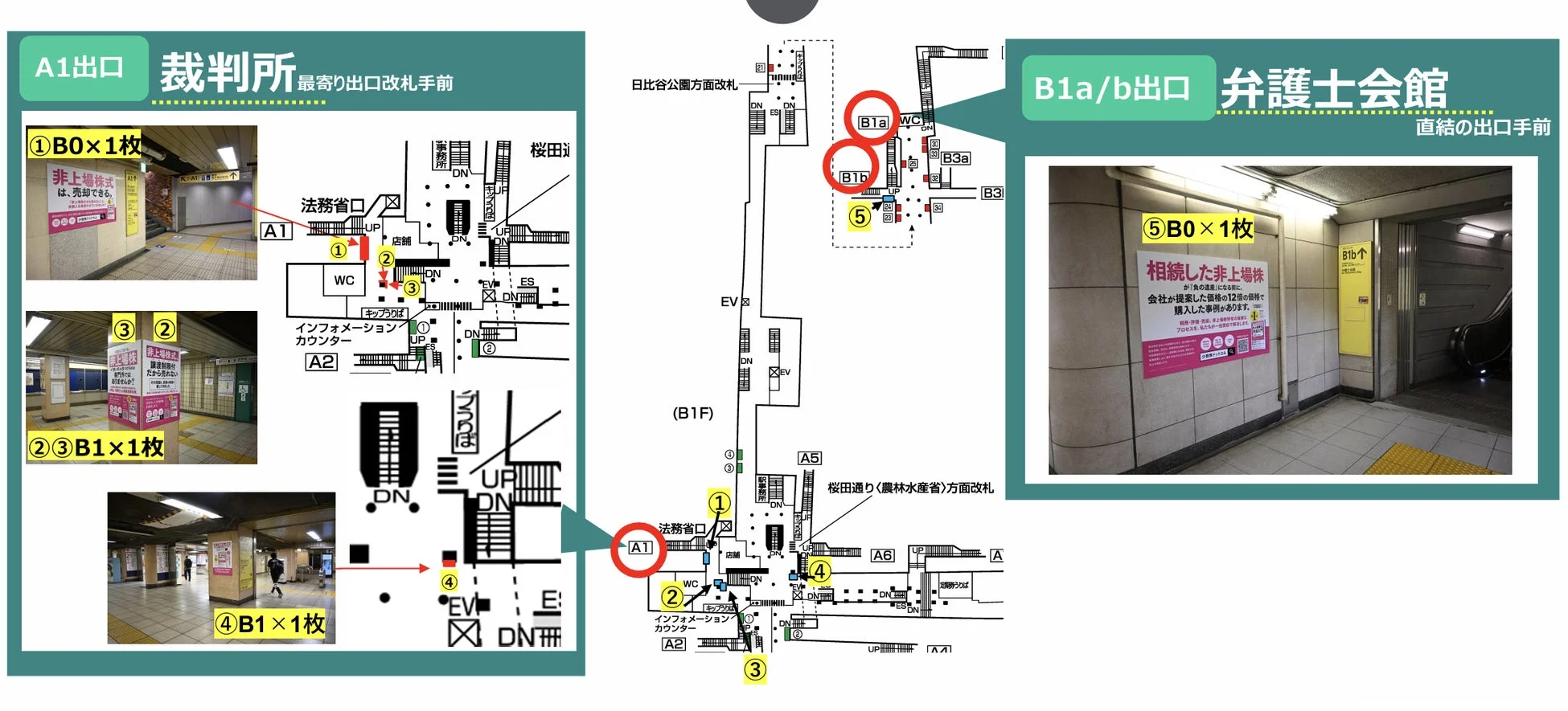 地下鉄駅構内図と非上場株式の広告